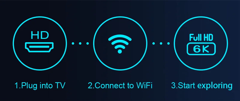 TV Box Android 10 Suporte 4k HD Vídeo 2.4G/5G WiFi